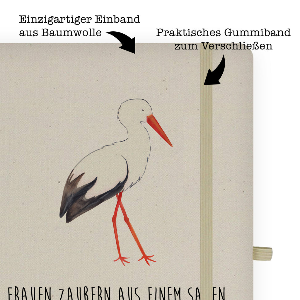 DIN A5 Baumwoll Notizbuch Storch Notizen, Eintragebuch, Tagebuch, Notizblock, Adressbuch, Journal, Kladde, Skizzenbuch, Notizheft, Schreibbuch, Schreibheft, Tiermotive, Gute Laune, lustige Sprüche, Tiere, Storch, Störche, Schwangerschaft, Geburt, Mutter, Mütter, Mutter werden, Schwanger, Babybauch, Baby